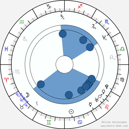 Larry Laverty Oroscopo, astrologia, Segno, zodiac, Data di nascita, instagram