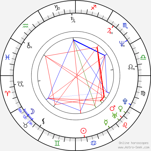 Larry Laverty birth chart, Larry Laverty astro natal horoscope, astrology