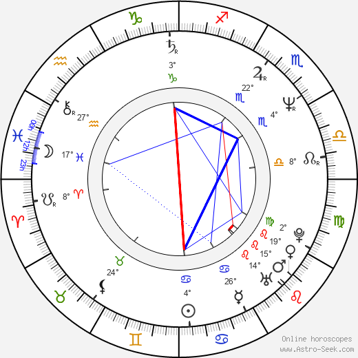 Leander Haußmann birth chart, biography, wikipedia 2023, 2024