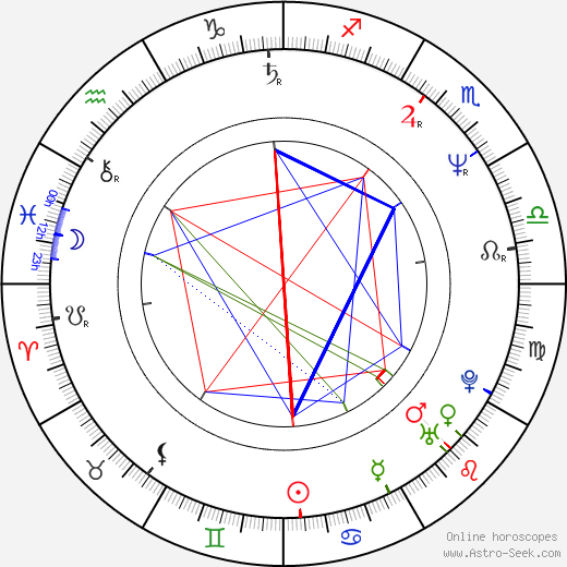 Leander Haußmann birth chart, Leander Haußmann astro natal horoscope, astrology