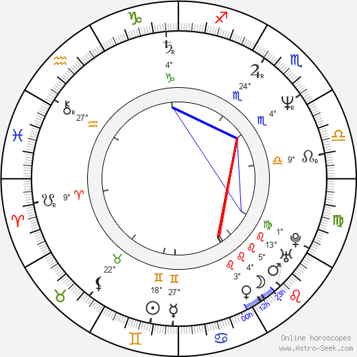Leonid Rybakov birth chart, biography, wikipedia 2024, 2025