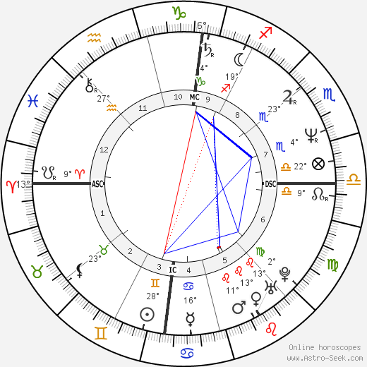 Louise Bessette birth chart, biography, wikipedia 2023, 2024