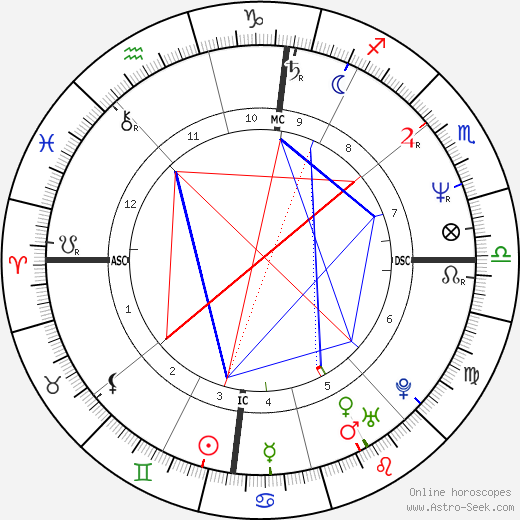 Louise Bessette birth chart, Louise Bessette astro natal horoscope, astrology