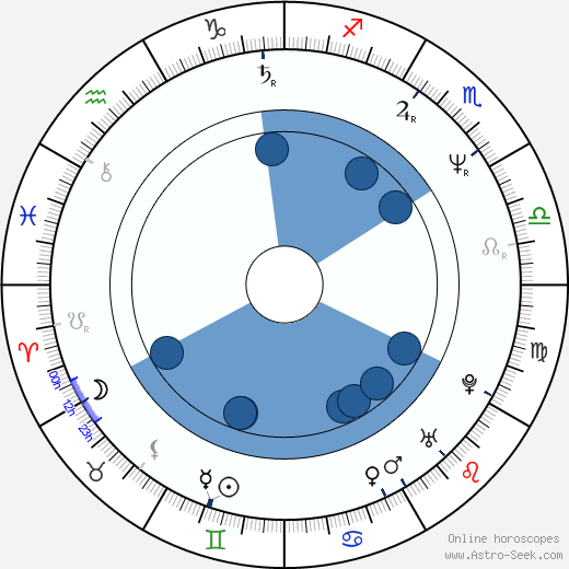 Lydia Lunch horoscope, astrology, sign, zodiac, date of birth, instagram