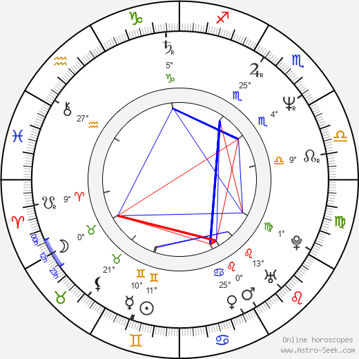 Lydia Lunch birth chart, biography, wikipedia 2024, 2025