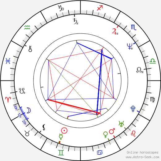 Lydia Lunch birth chart, Lydia Lunch astro natal horoscope, astrology