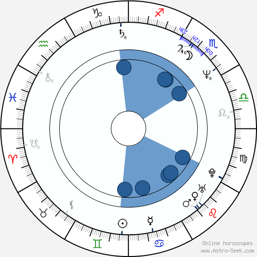 Maciej Robakiewicz wikipedia, horoscope, astrology, instagram