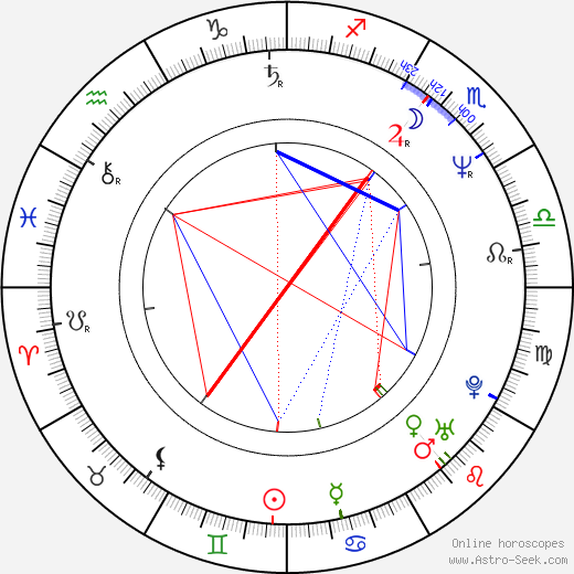 Maciej Robakiewicz birth chart, Maciej Robakiewicz astro natal horoscope, astrology