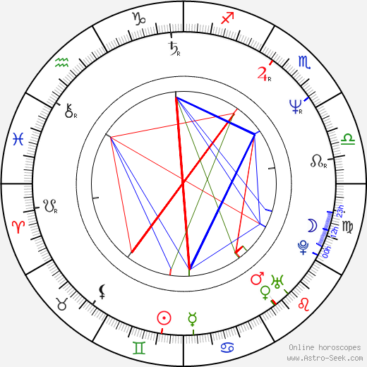 Mairead McGuinness birth chart, Mairead McGuinness astro natal horoscope, astrology