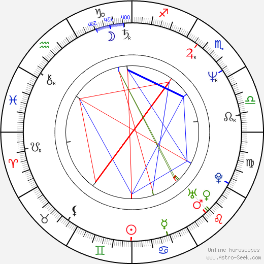 Marcella Detroit birth chart, Marcella Detroit astro natal horoscope, astrology