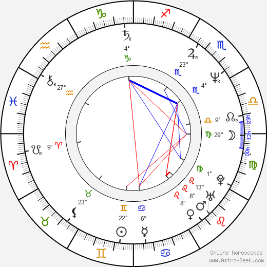 Marcus Miller birth chart, biography, wikipedia 2023, 2024