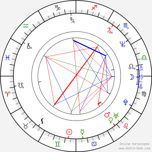 Marcus Miller birth chart, Marcus Miller astro natal horoscope, astrology