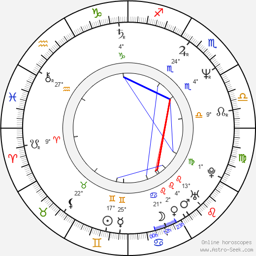 Maria Persson birth chart, biography, wikipedia 2024, 2025