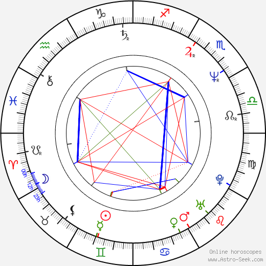 Marie Matheron birth chart, Marie Matheron astro natal horoscope, astrology