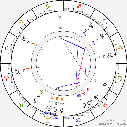 Marie Richardson birth chart, biography, wikipedia 2024, 2025