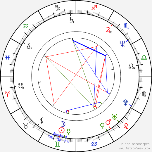 Marie Richardson birth chart, Marie Richardson astro natal horoscope, astrology