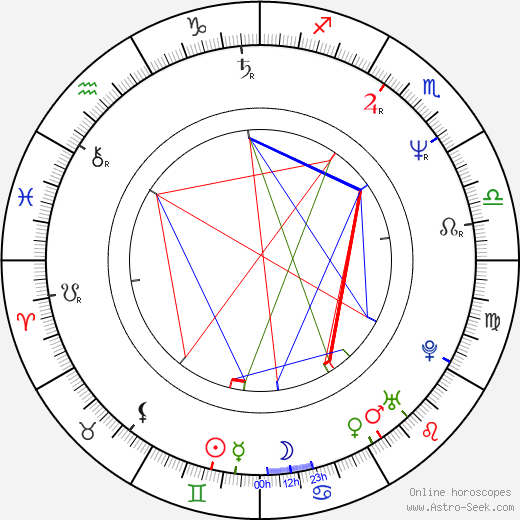 Marina Procopie birth chart, Marina Procopie astro natal horoscope, astrology