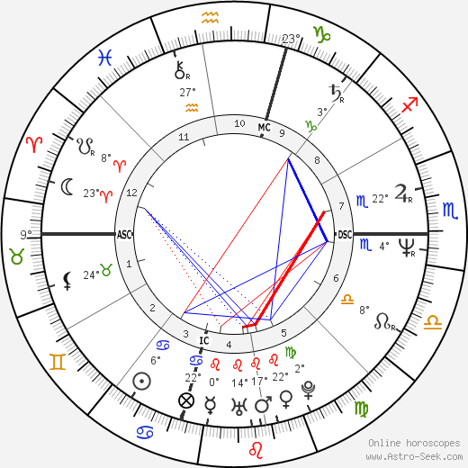 Mark Avery Lasalle birth chart, biography, wikipedia 2023, 2024