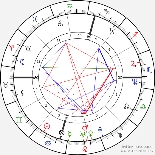 Mark Avery Lasalle birth chart, Mark Avery Lasalle astro natal horoscope, astrology