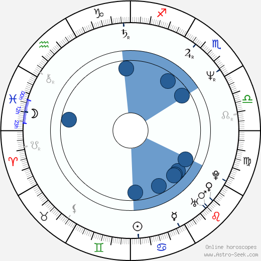 Mark McKinney Oroscopo, astrologia, Segno, zodiac, Data di nascita, instagram
