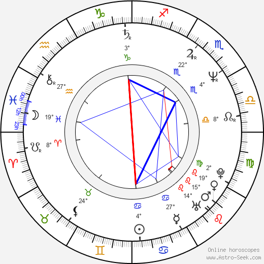 Mark McKinney birth chart, biography, wikipedia 2024, 2025