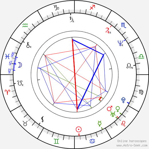 Mark McKinney birth chart, Mark McKinney astro natal horoscope, astrology