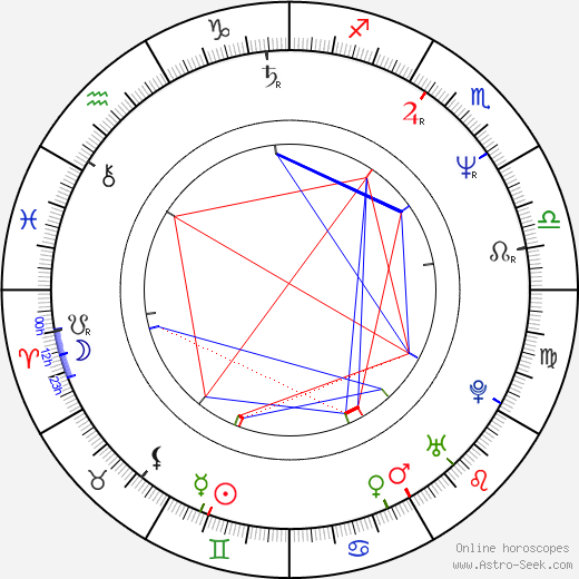 Martin Brundle birth chart, Martin Brundle astro natal horoscope, astrology