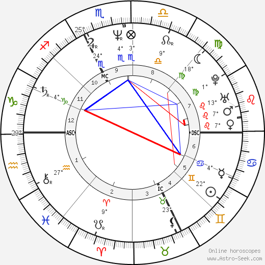 Maurice G. Dantec birth chart, biography, wikipedia 2024, 2025