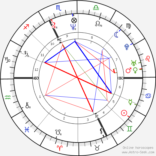 Maurice G. Dantec birth chart, Maurice G. Dantec astro natal horoscope, astrology