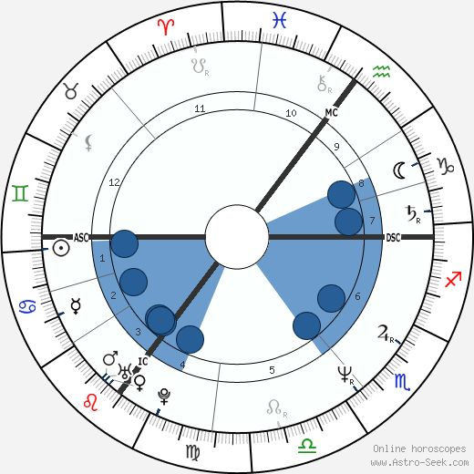 Michael Kinane Oroscopo, astrologia, Segno, zodiac, Data di nascita, instagram