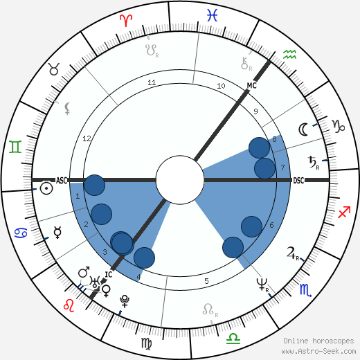 Michael Kinane wikipedia, biography, birth chart, instagram Michael Kinane wikipedia, horoscope, astrology, instagram