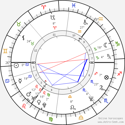 Michael Kinane birth chart, biography, wikipedia 2023, 2024