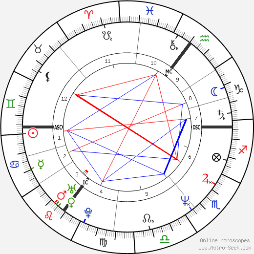 Michael Kinane birth chart, Michael Kinane astro natal horoscope, astrology