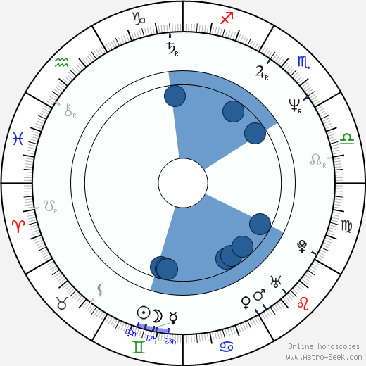 Neal H. Moritz horoscope, astrology, sign, zodiac, date of birth, instagram