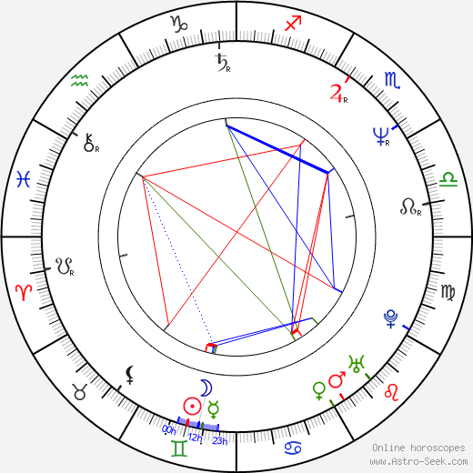 Neal H. Moritz birth chart, Neal H. Moritz astro natal horoscope, astrology