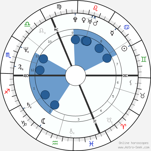 Nicola Sirkis wikipedia, biography, birth chart, instagram Nicola Sirkis wikipedia, horoscope, astrology, instagram