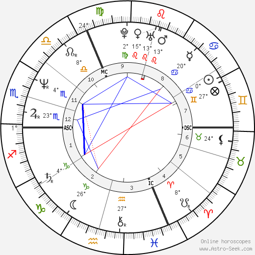 Nicola Sirkis birth chart, biography, wikipedia 2024, 2025