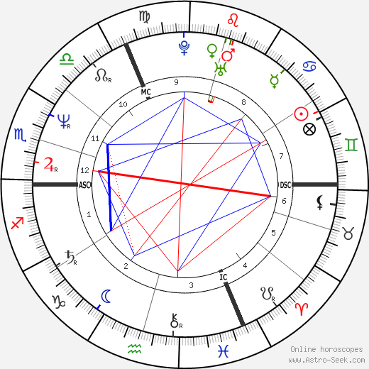 Nicola Sirkis birth chart, Nicola Sirkis astro natal horoscope, astrology