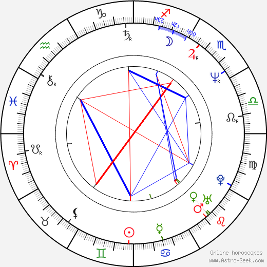 Örn Árnason birth chart, Örn Árnason astro natal horoscope, astrology