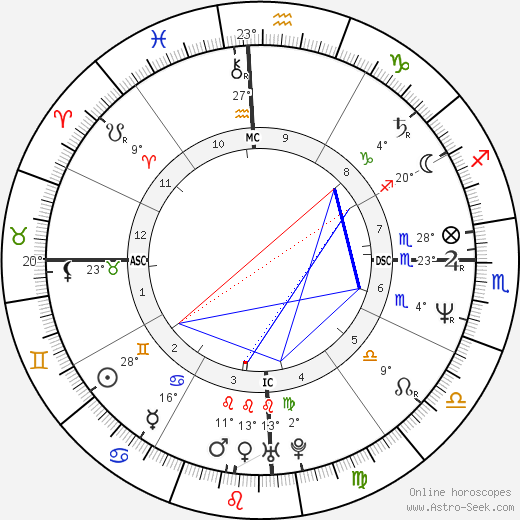 Otávio Mesquita birth chart, biography, wikipedia 2023, 2024