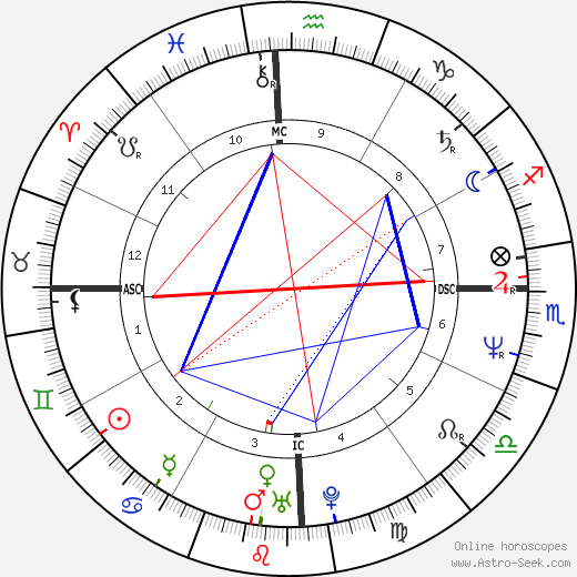 Otávio Mesquita birth chart, Otávio Mesquita astro natal horoscope, astrology