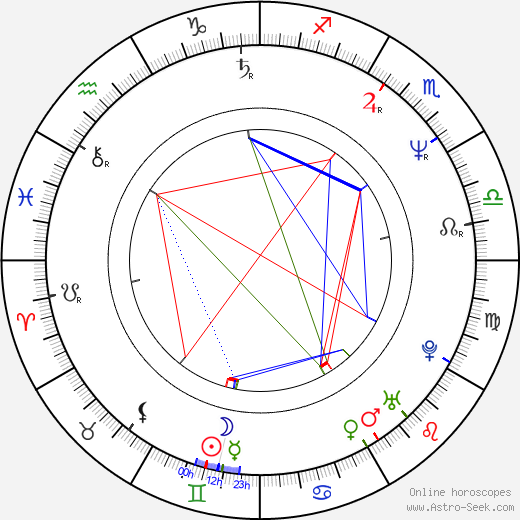 Paul Germain birth chart, Paul Germain astro natal horoscope, astrology