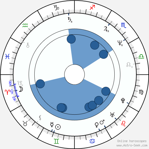 Peter Skinner horoscope, astrology, sign, zodiac, date of birth, instagram