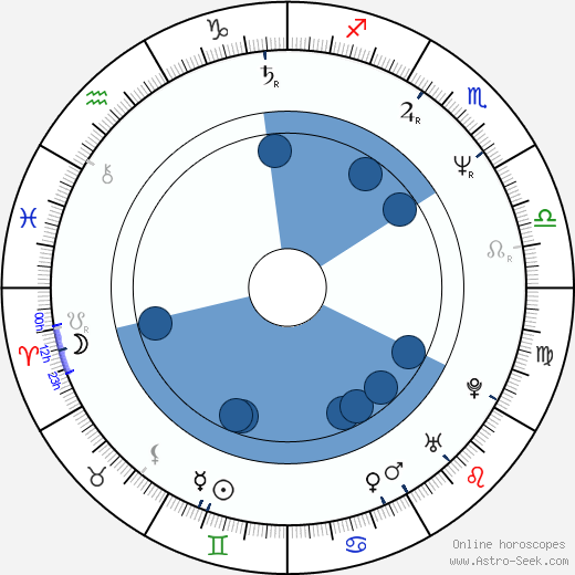 Peter Skinner wikipedia, horoscope, astrology, instagram