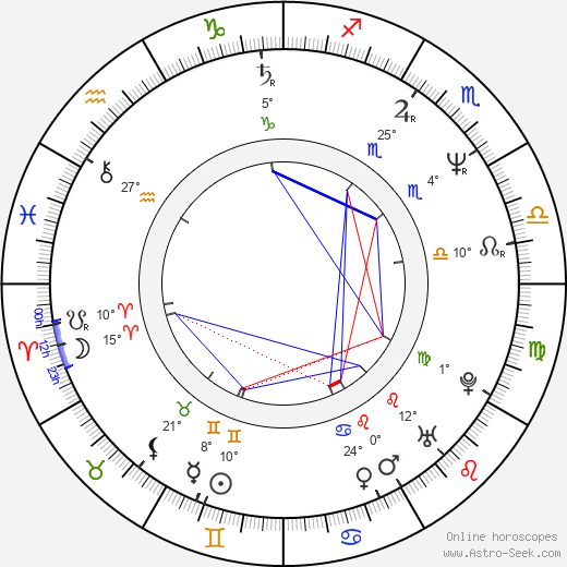 Peter Skinner birth chart, biography, wikipedia 2024, 2025