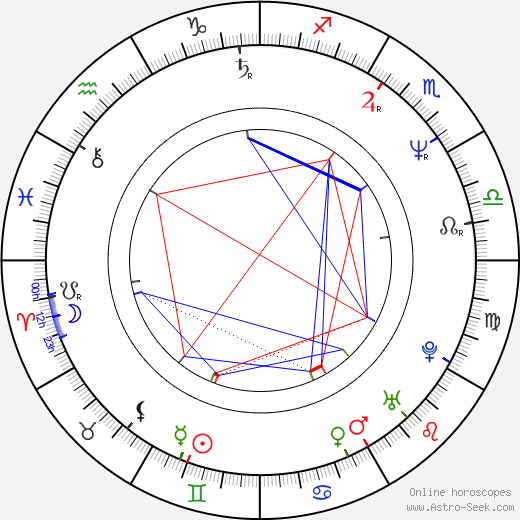 Peter Skinner birth chart, Peter Skinner astro natal horoscope, astrology