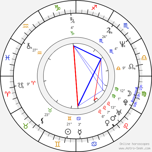Petr Pleva birth chart, biography, wikipedia 2024, 2025
