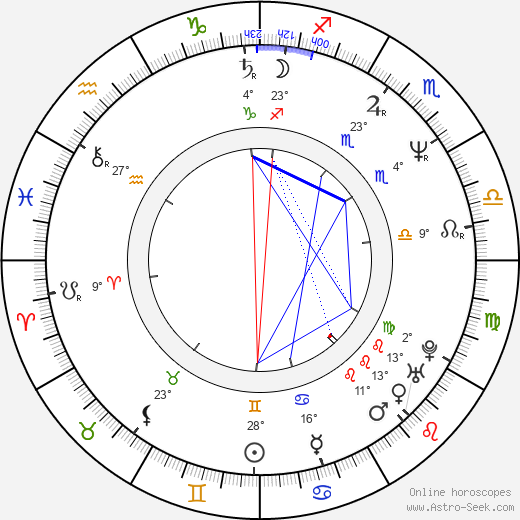 Philippe Marlaud birth chart, biography, wikipedia 2023, 2024