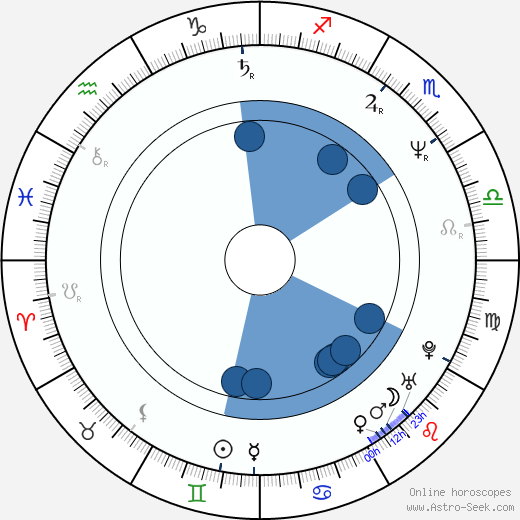 Phillip J. Roth Oroscopo, astrologia, Segno, zodiac, Data di nascita, instagram