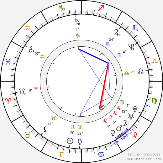 Phillip J. Roth birth chart, biography, wikipedia 2024, 2025